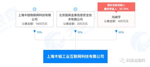 UCloud退出上海木鏈工業互聯網公司股東，此前持股20%專注網絡與信息安全軟件開發