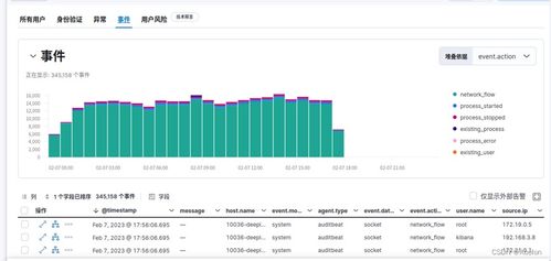 基于ELK的網(wǎng)絡(luò)安全監(jiān)控系統(tǒng)設(shè)計(jì)與實(shí)現(xiàn)——第四部分 網(wǎng)絡(luò)與信息安全軟件開發(fā)